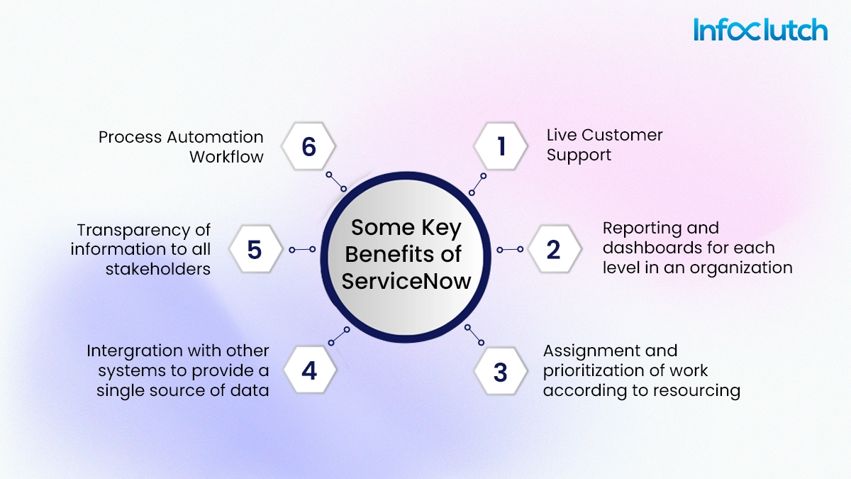 Why Fortune 500 Companies Prefer ServiceNow 