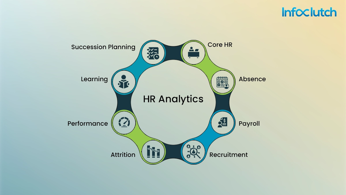 How to Sell Payroll Services to the Decision-Makers of the HR Industry