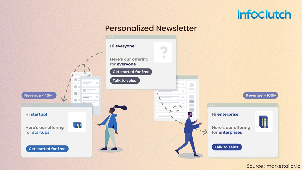 Personalized Newsletter 