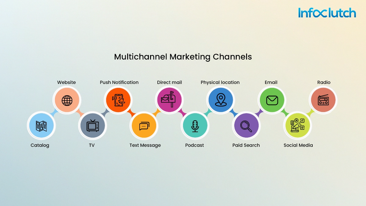 What Are the Channels of Multi-Channel Marketing?