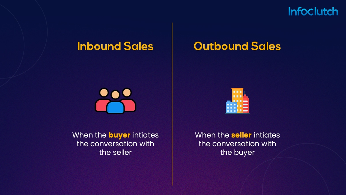Inbound vs Outbound Sales