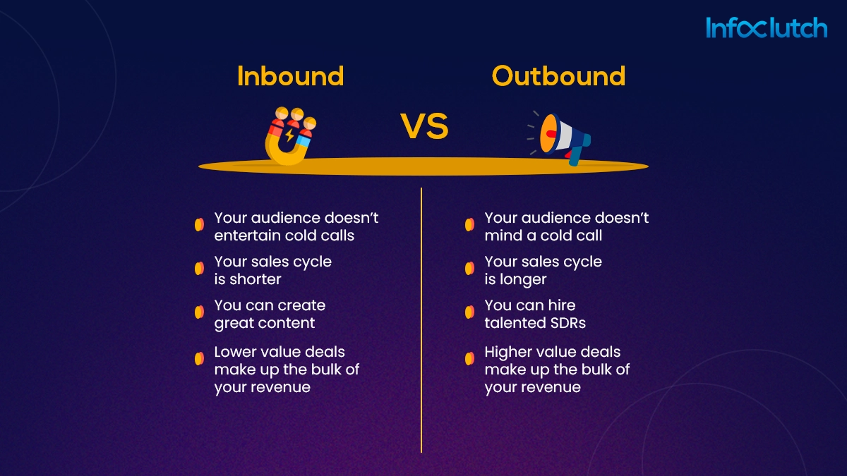 Difference Between Inbound and Outbound Sales Strategy
