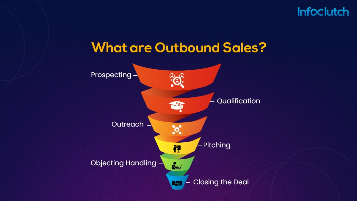What are Outbound Sales?